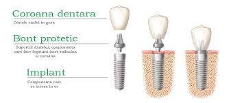 German Dental Center - Cabinet stomatologic